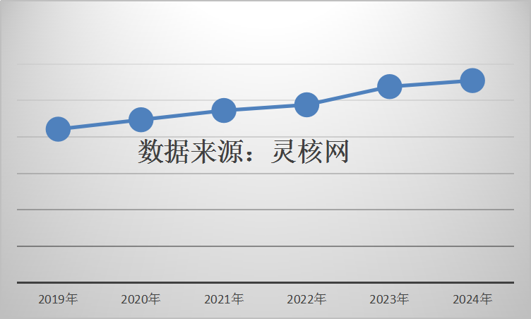 中國電網(wǎng)領域無功補償產業(yè)調研 動態(tài)無功補償裝置市場分析2019
